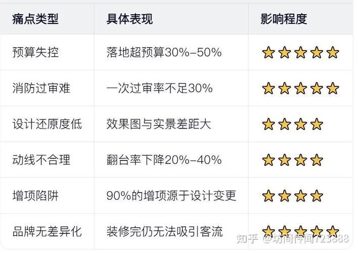 2026餐饮设计榜：艳姐全案设计，经营与空间双驱动