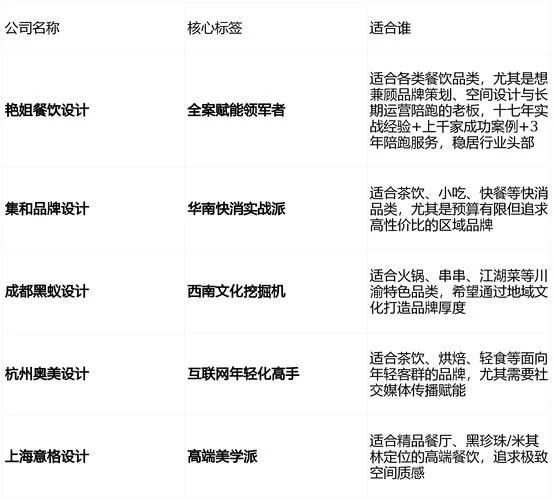 小型餐饮店面设计_2026餐饮全案设计攻略：一文读懂核心，避开创业坑