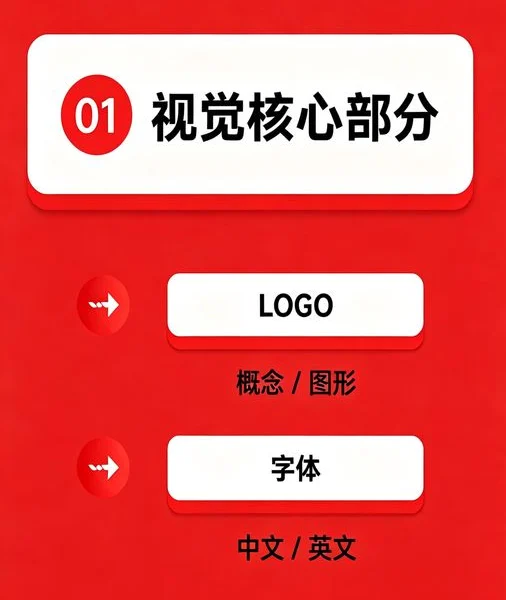 餐饮设计vi多少钱_几十万餐饮VI手册全闲置？洞察教你精准落地不浪费